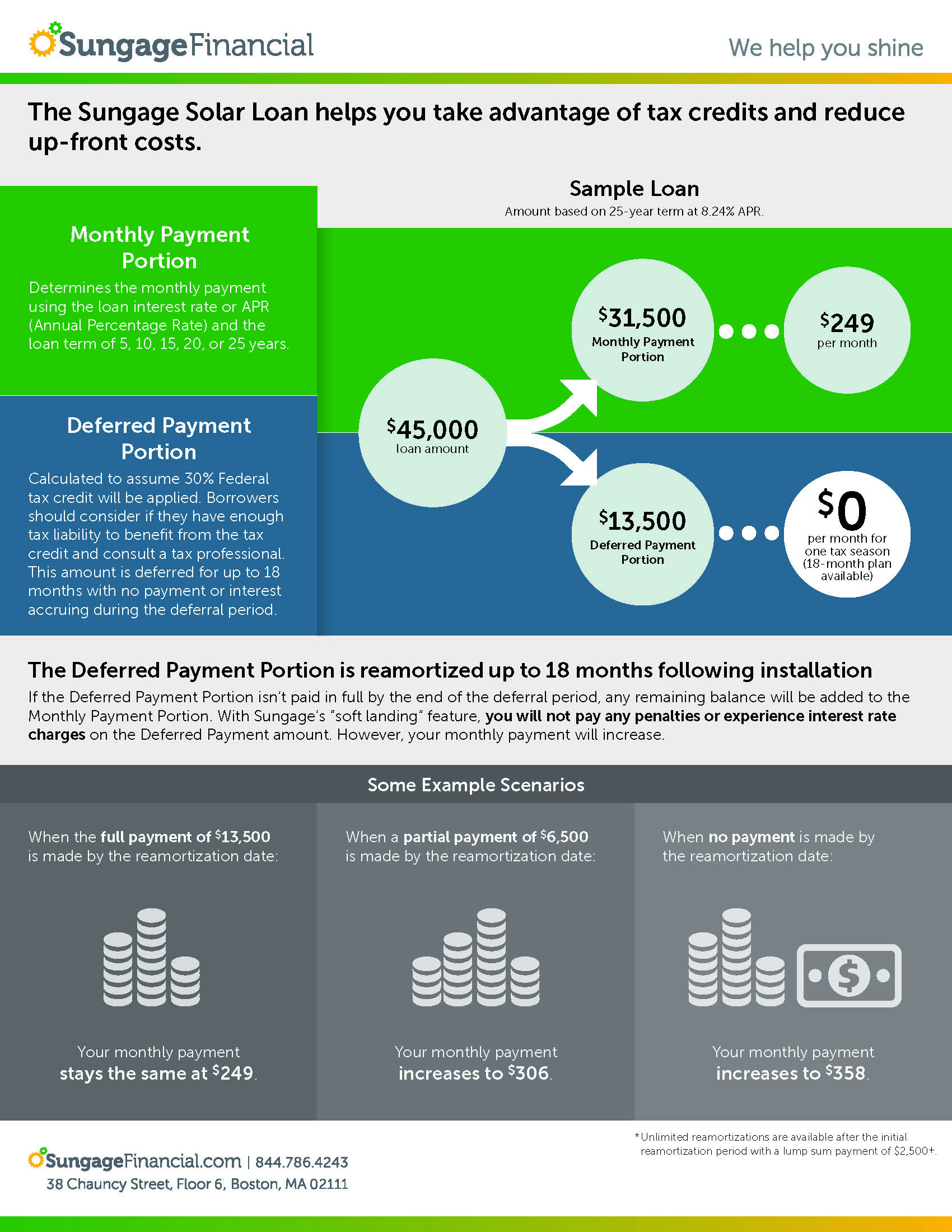 Understanding Solar Tax Credits Sungage Financial